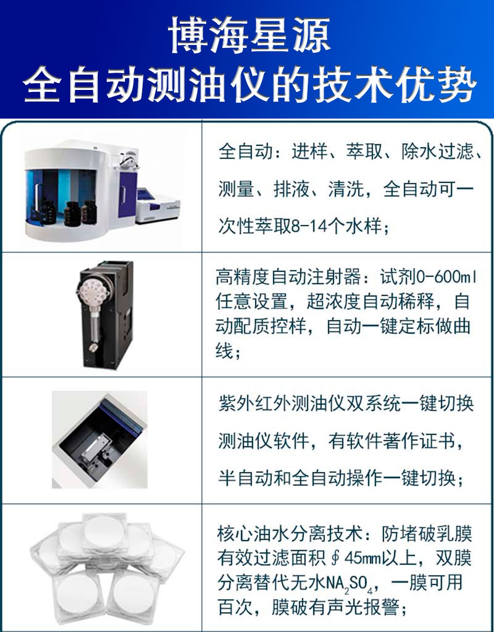 全自動紅外測油儀 全自動紅外測油儀
