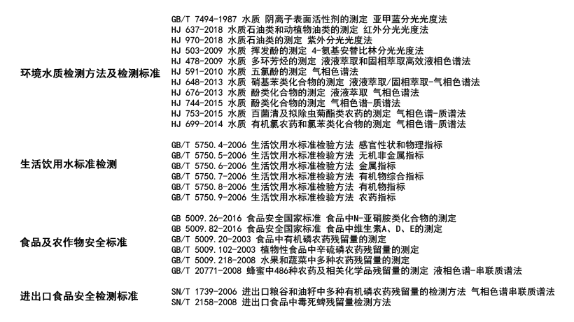 SE6KB全自動液液萃取器 SE6KB全自動液液萃取器