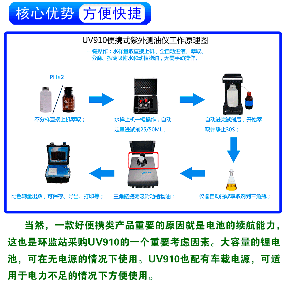 UV910便攜式紫外測油儀