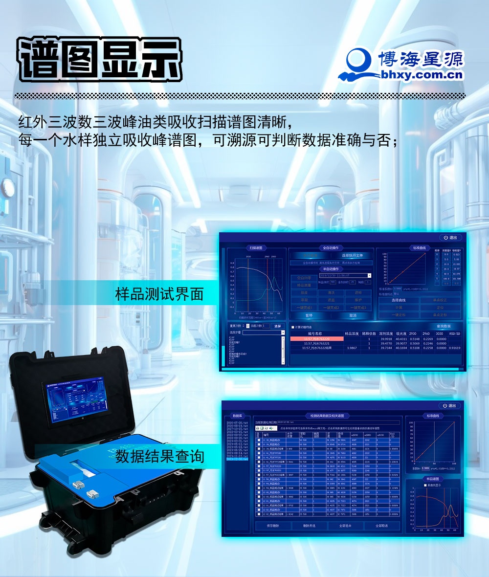 紅外便攜式全自動測油儀 生活污水動植物油濃度分析 紅外便攜式全自動測油儀 生活污水動植物油濃度分析
