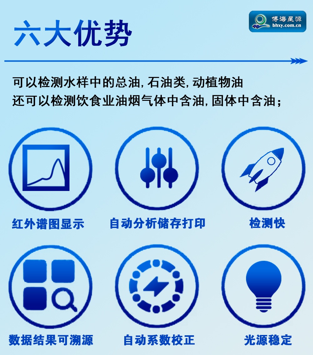 紅外測(cè)油儀-精準(zhǔn)測(cè)量-水體中油份濃度的全部含量 紅外測(cè)油儀-精準(zhǔn)測(cè)量-水體中油份濃度的全部含量