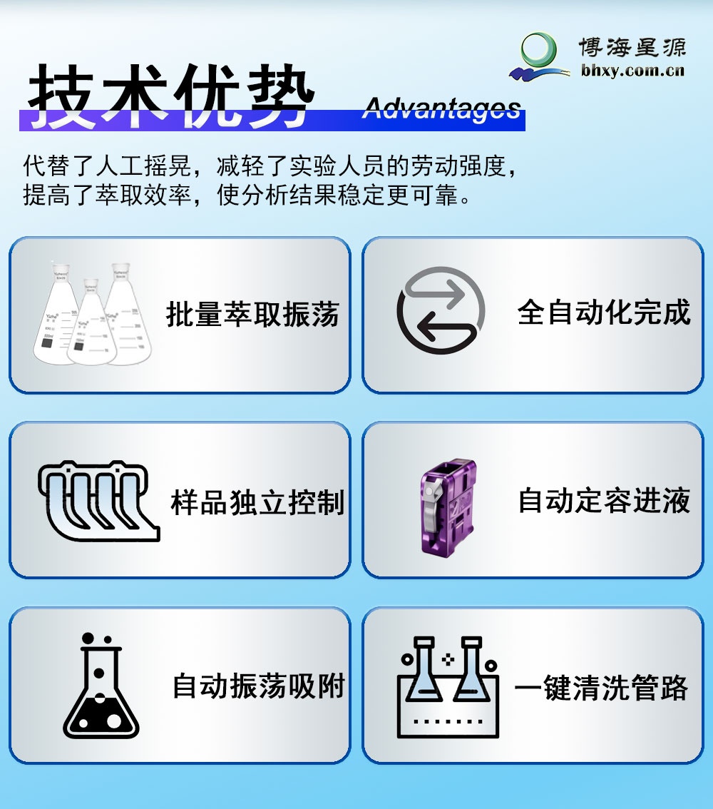 全自動(dòng)萃取儀需求供應(yīng) 專業(yè)定制 質(zhì)量完善 博海星源生產(chǎn) 全自動(dòng)萃取儀需求供應(yīng) 專業(yè)定制 質(zhì)量完善 博海星源生產(chǎn)