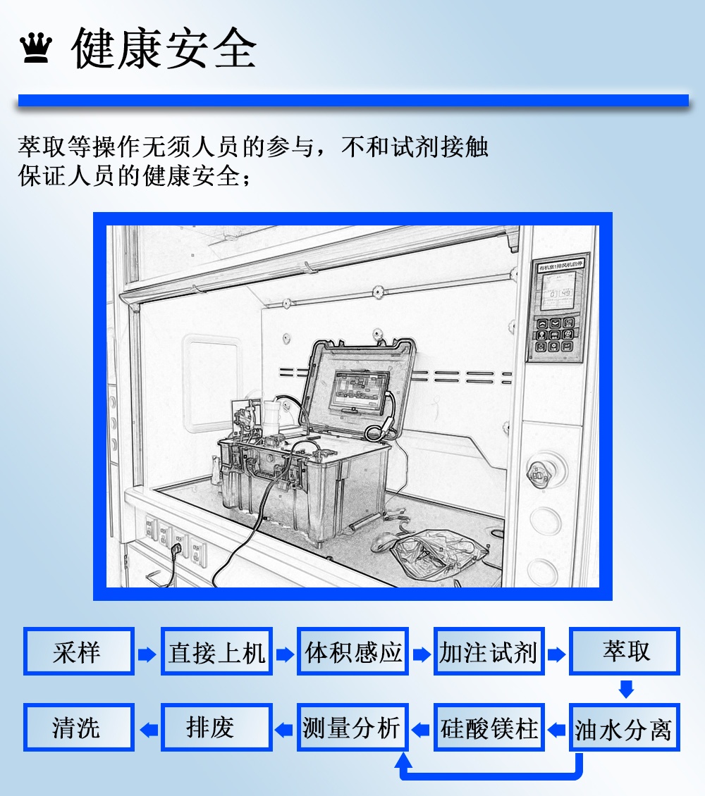 便攜式全自動(dòng)紅外/紫外分光測油儀地下水海水石油測定儀 便攜式全自動(dòng)紅外/紫外分光測油儀地下水海水石油測定儀