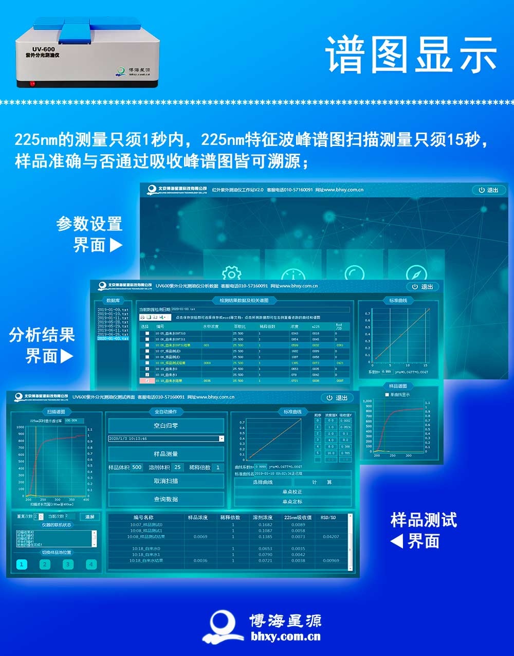 紫外智能測油儀 實驗室水質(zhì)檢測設(shè)備分光法水中油測量儀 紫外智能測油儀 實驗室水質(zhì)檢測設(shè)備分光法水中油測量儀