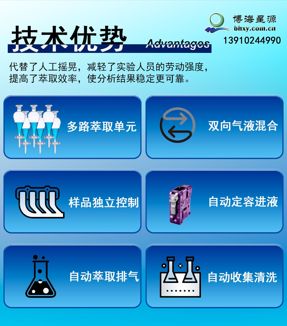 全自動液液萃取儀